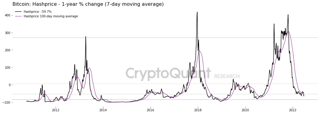 Фаза капитуляции: когда начнётся рост цены bitcoin