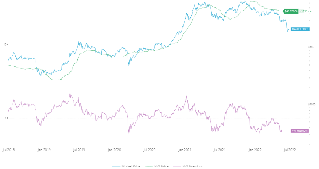 Фаза капитуляции: когда начнётся рост цены bitcoin