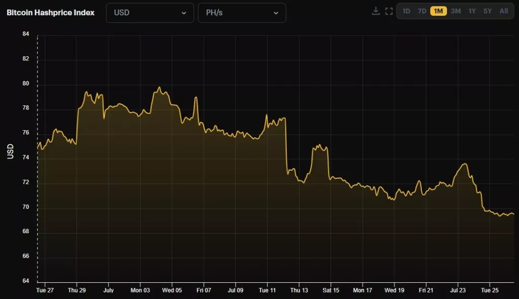 Трудность майнинга bitcoin свалилась на 2,94 %