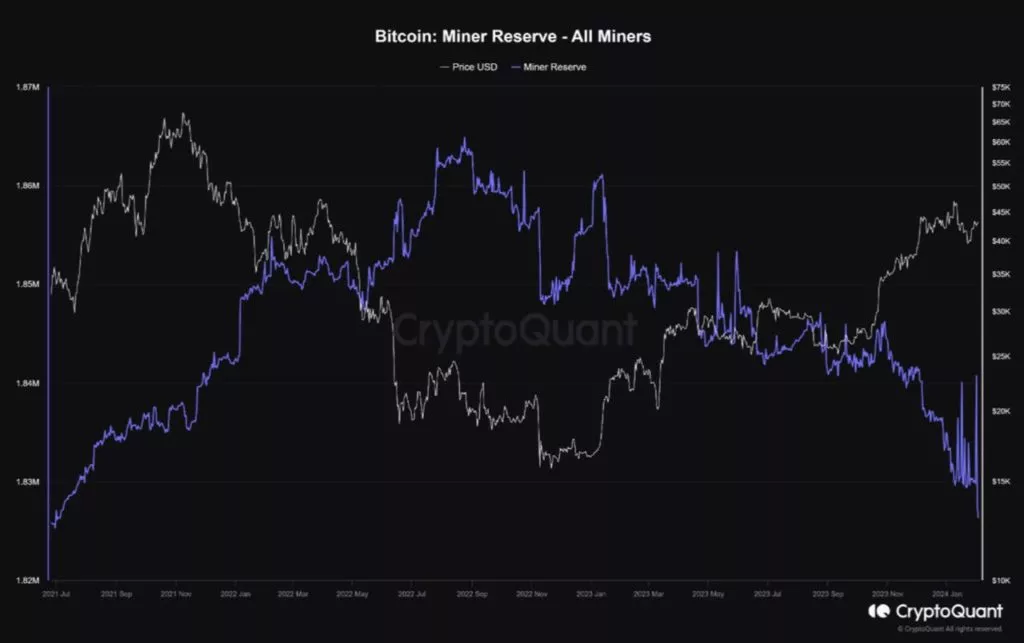 Запасы bitcoin-майнеров свалились до уровня июля 2021 года