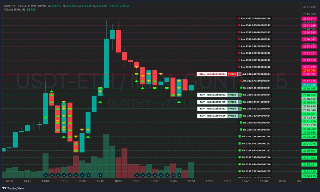 Gunbot: Интеллектуальный бот для автоматизированной торговли