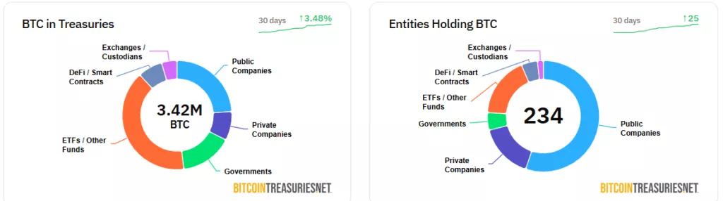 Coinbase прогнозирует рост крипторынка во второй половине 2025 года: что может помешать?