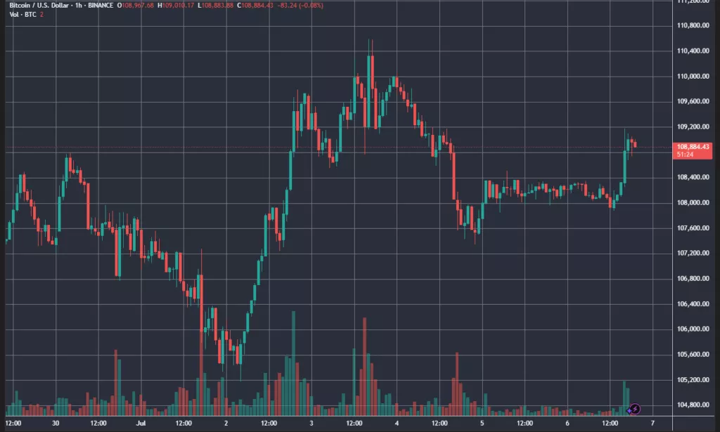 Обзор недели: биткоин достиг 0 000, в экосистеме Ethereum появился новый игрок
