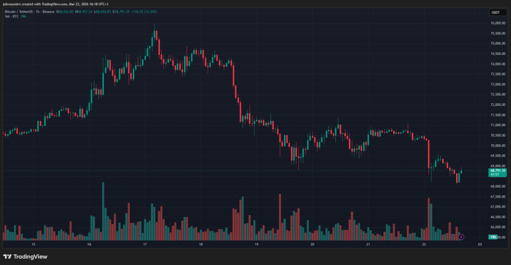 Главное за неделю: тест уровня 000 и запуск токенизации на бирже Nasdaq