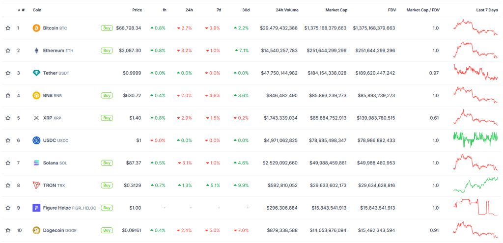 Главное за неделю: тест уровня 000 и запуск токенизации на бирже Nasdaq